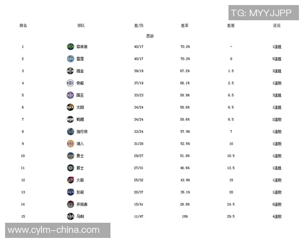 2018年2月7日NBA雷霆队对阵对手精彩赛事回顾与分析